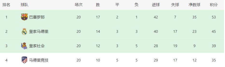 郝蕾、林雪的加盟，让人更加充满期待